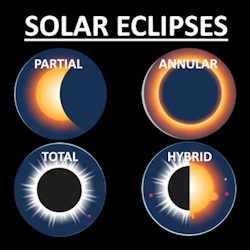 SOLAR ECLIPSE TYPES