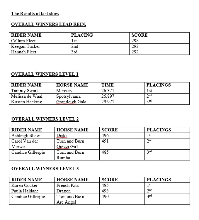 results
